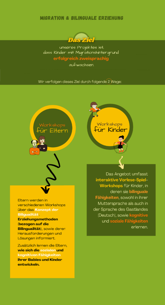 Ziel 5 553x1024